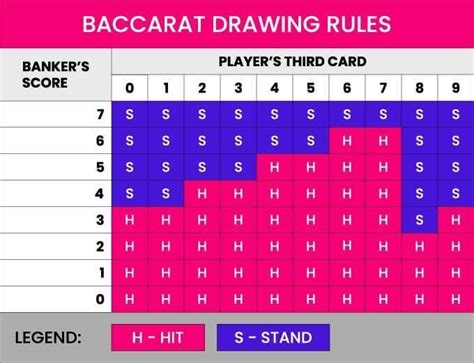 baccarat odds chart.